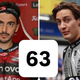 Bagnaia in Russell in prekletstvo številke 63: naključje ali številka, ki ne prinaša sreče?