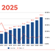 AdEx 2025: digitalno oglaševanje doseglo 106,7 milijona EUR in skoraj 45-odstotni delež