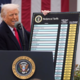 Govorice na Wall Streetu: Trump ni več "TACO", ampak "NACHO"