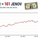 Jen vs. dolar: ko je bilo nazadnje tako, je sledil zgodovinski zlom borze