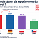 Najdražja Slovenija: koliko podjetje stane, da plača zaposlenemu stotaka neto več