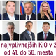 50 najvplivnejših KiO 2021: od 41. do 50. mesta