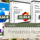 Zagotovite si doživljenjsko licenco za Microsoft Office že od 15 € in Windows 11 od 10 €
