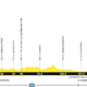 Etape 114. Dirke po Franciji – Tour de France 2027