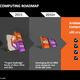 AMD-jeve novosti v letih 2015-2016