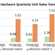 Nintendo bo podražil Switch 2