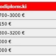 Za izredni študij tudi do 20.000 evrov: preverili smo, koliko stanejo šolnine