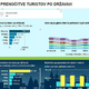 Nova aplikacija za sprotno spremljanje turističnih tokov