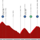 Vuelta 2026, četrta etapa: gorski spektakel v Andori