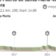 Vuelta 2026, 18. etapa: ura resnice za Primoža Rogliča (ŠTARTNI ČASI)