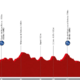 Vuelta 2026, 15. etapa: igra prestolov za rdečo majico
