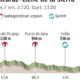 Vuelta 2026, 10. etapa: kako se bodo po dnevu odmora obračale Rogličeve noge?