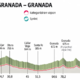Vuelta 2026, 21. etapa: Španci so prekopirali Montmartre, ne bo lahko