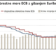 Kje se bo z dvigi obrestnih mer ustavila ECB