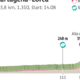 Vuelta 2026, 11. etapa: Roglič si želi mirnega dne